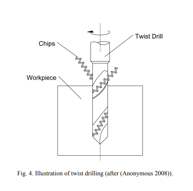drill for titanium machining
