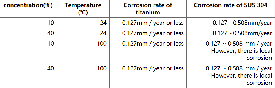 titanium vs stainless steel